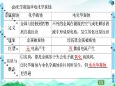 2020-2021学年新鲁科版选择性必修1第1章 第4节 金属的腐蚀与防护课件（57张）