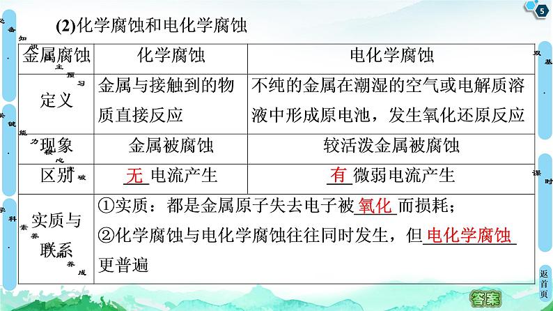 2020-2021学年新鲁科版选择性必修1第1章 第4节 金属的腐蚀与防护课件（57张）05