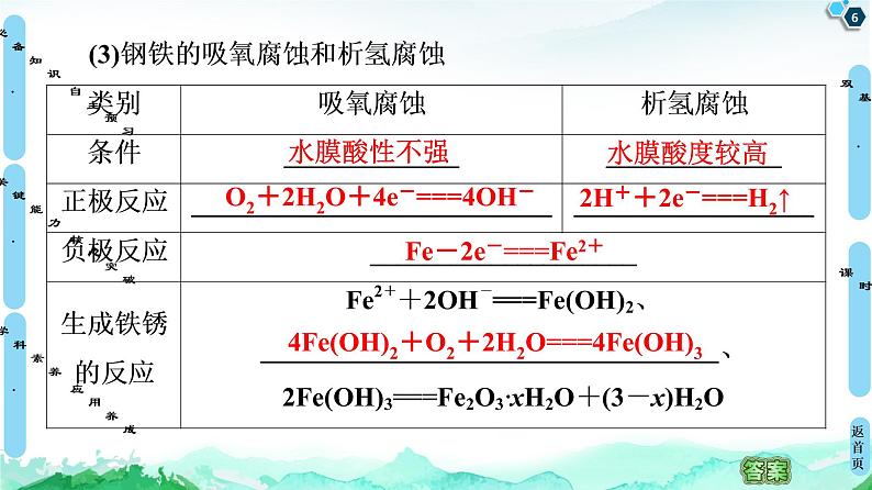 2020-2021学年新鲁科版选择性必修1第1章 第4节 金属的腐蚀与防护课件（57张）06