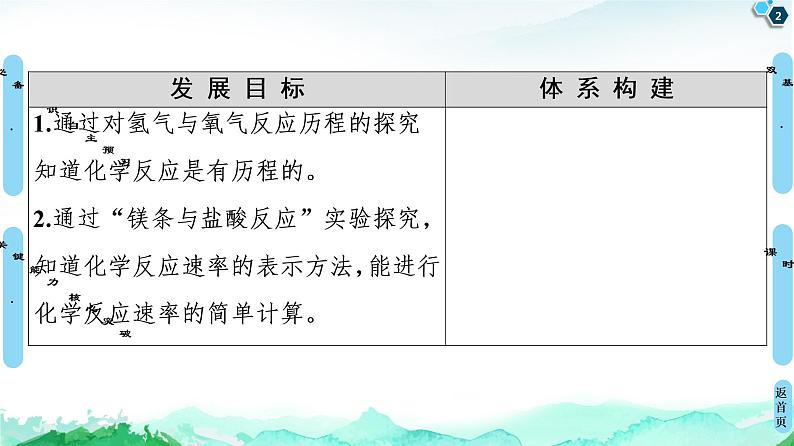 2020-2021学年新鲁科版选择性必修1第2章 第3节 第1课时 化学反应速率课件（49张）02