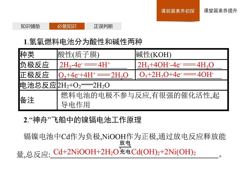 2020-2021学年鲁科版新教材选择性必修1第1章　微项目　设计载人航天器用化学电池与氧气再生方案课件（31张）04