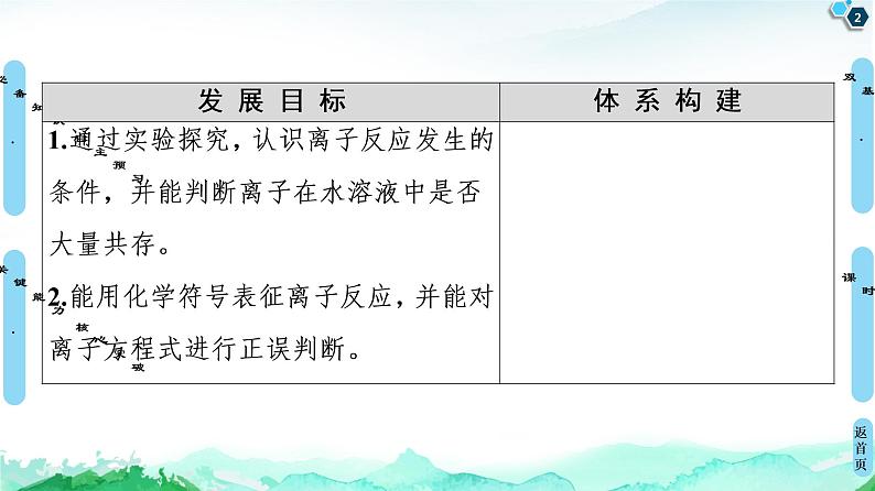 2020-2021学年新鲁科版选择性必修1第3章 第4节 第1课时 离子反应发生的条件课件（60张）第2页