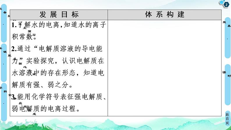 2020-2021学年新鲁科版选择性必修1第3章 第1节 第1课时 水的电离及电解质在水溶液中的存在形态课件（58张）第2页