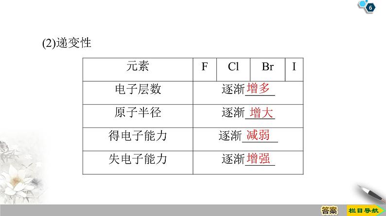 2019-2020学年新鲁科版必修2第1章 第3节 课时2　研究同主族元素的性质和预测元素及其化合物的性质课件（49张）06