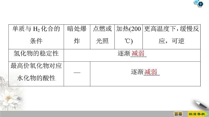 2019-2020学年新鲁科版必修2第1章 第3节 课时2　研究同主族元素的性质和预测元素及其化合物的性质课件（49张）07