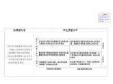 2019-2020学年新鲁科版必修2：1.2.1元素周期律课件（61张）