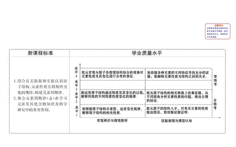 2019-2020学年新鲁科版必修2：1.2.1元素周期律课件（61张）第2页