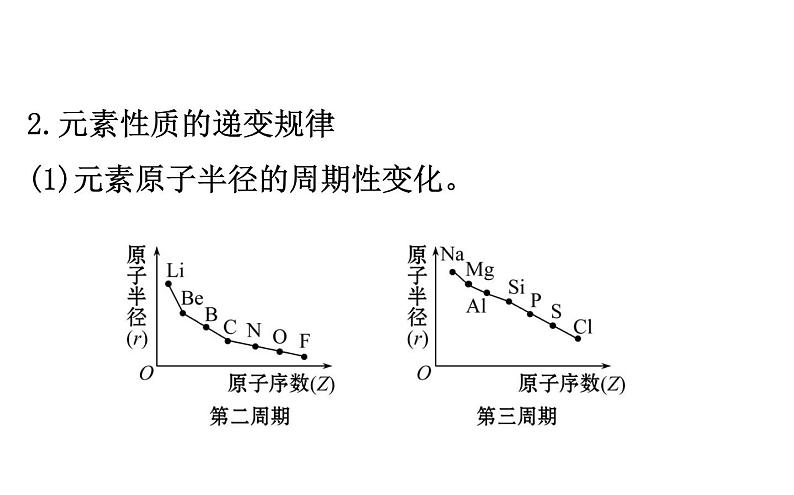 2019-2020学年新鲁科版必修2：1.2.1元素周期律课件（61张）第8页