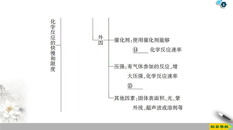 2019-2020学年新鲁科版必修2第2章化学键 化学反应规律章末复习课课件（32张）第8页