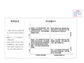 2019-2020学年新鲁科版必修2：1.1.2核外电子排布　原子结构与元素原子得失电子能力课件（131张）