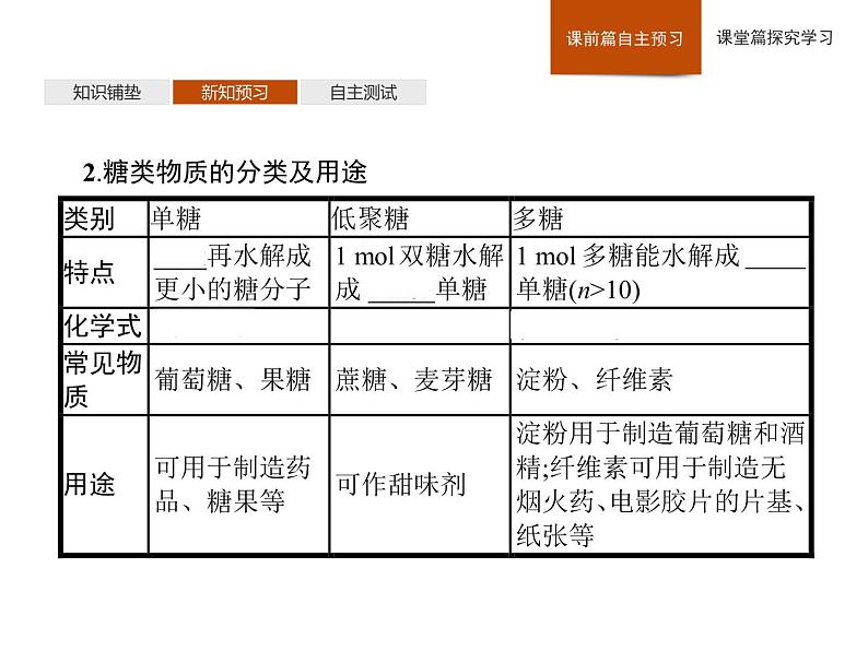 2019-2020学年新鲁科版必修2第3章　第3节　第3课时　糖类、油脂和蛋白质课件（42张）05