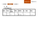 2019-2020学年新鲁科版必修2第3章　第2节　第2课时　煤的干馏与苯课件（45张）