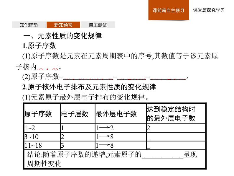 2019-2020学年新鲁科版必修2第1章　第2节　第1课时　元素周期律课件（31张）04