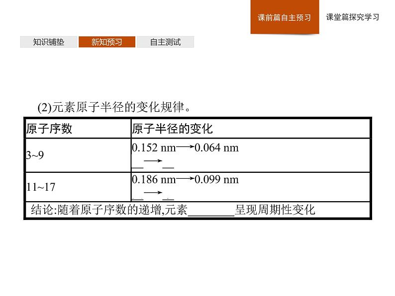 2019-2020学年新鲁科版必修2第1章　第2节　第1课时　元素周期律课件（31张）05