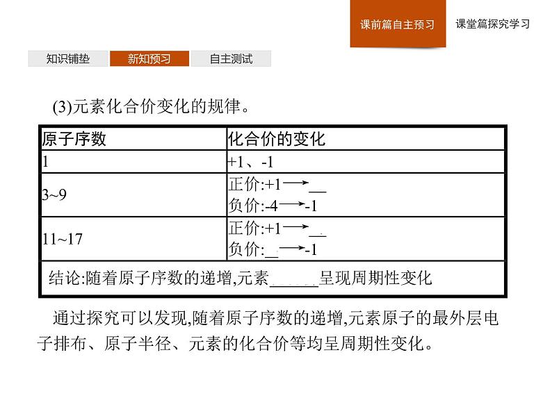 2019-2020学年新鲁科版必修2第1章　第2节　第1课时　元素周期律课件（31张）06