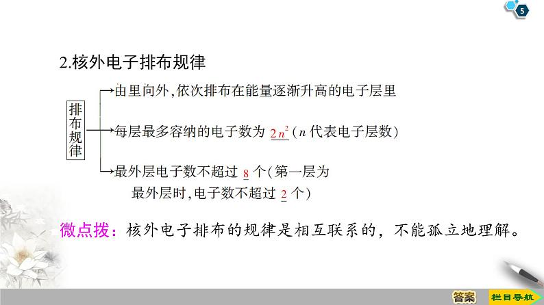 2019-2020学年新鲁科版必修2第1章 第1节 课时2　核外电子排布与元素原子得失电子能力课件（53张）05