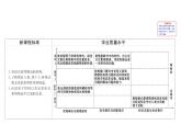 2019-2020学年新鲁科版必修2：1.2.2元素周期表课件（116张）