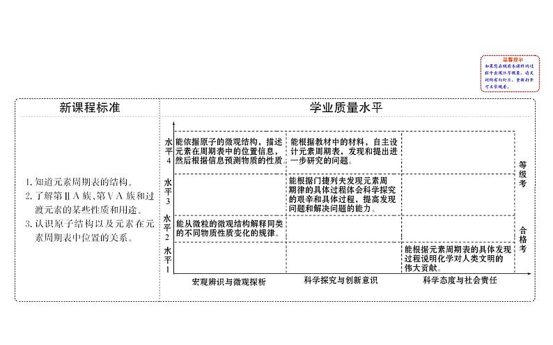 2019-2020学年新鲁科版必修2：1.2.2元素周期表课件（116张）第2页