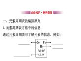 2019-2020学年新鲁科版必修2：1.2.2元素周期表课件（116张）