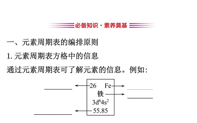 2019-2020学年新鲁科版必修2：1.2.2元素周期表课件（116张）第3页