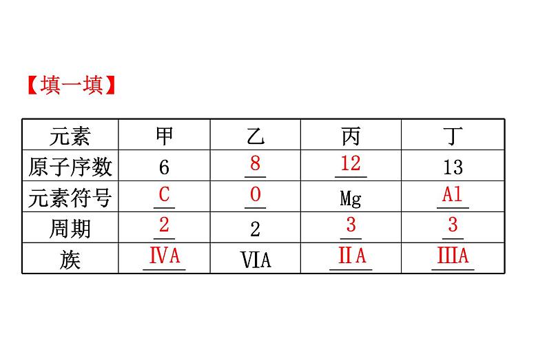 2019-2020学年新鲁科版必修2：1.2.2元素周期表课件（116张）第5页