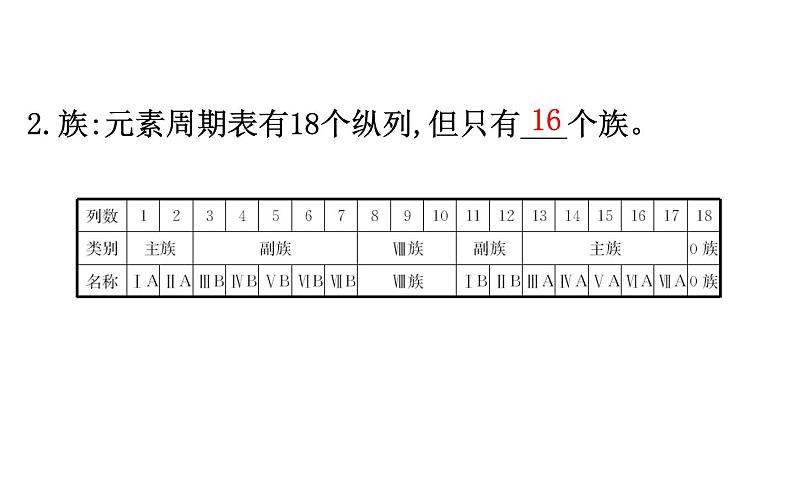 2019-2020学年新鲁科版必修2：1.2.2元素周期表课件（116张）第7页