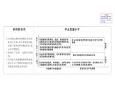 2019-2020學年新魯科版必修2：2.1化學鍵與物質(zhì)構成課件（75張）