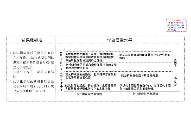 2019-2020学年新鲁科版必修2：2.1化学键与物质构成课件（75张）02