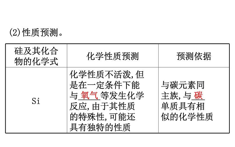 2019-2020学年新鲁科版必修2：1.3.3预测元素及其化合物的性质课件（127张）05