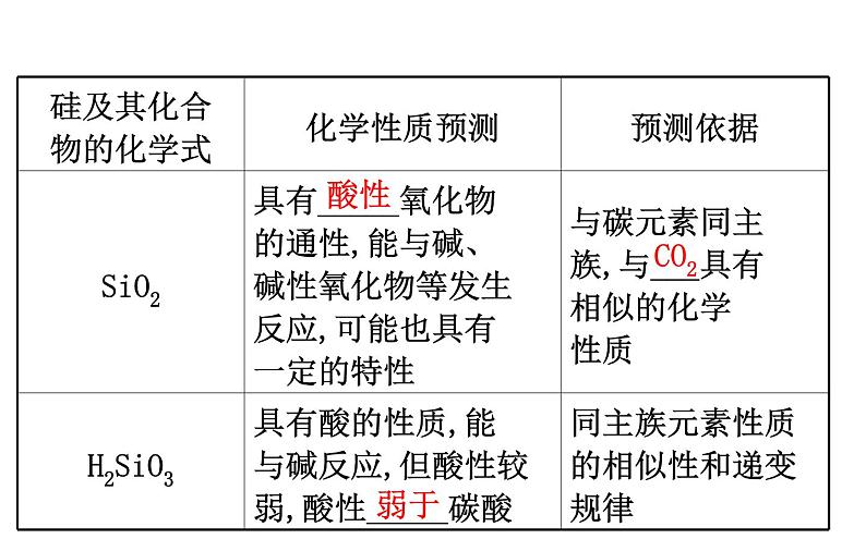 2019-2020学年新鲁科版必修2：1.3.3预测元素及其化合物的性质课件（127张）06