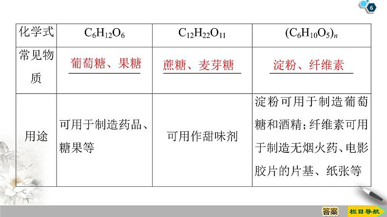 2019-2020学年新鲁科版必修2第3章 第3节 课时3　糖类、油脂和蛋白质课件（73张）06