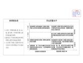 2019-2020学年新鲁科版必修2：1.3.1认识同周期元素性质的递变规律课件（75张）