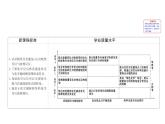 2019-2020学年新鲁科版必修2：2.2.1化学反应中能量变化的本质及转化形式课件（75张）