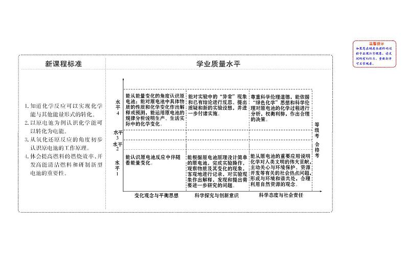 2019-2020学年新鲁科版必修2：2.2.2化学反应能量转化的重要应用——化学电池课件（77张）02