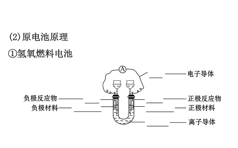 2019-2020学年新鲁科版必修2：2.2.2化学反应能量转化的重要应用——化学电池课件（77张）04