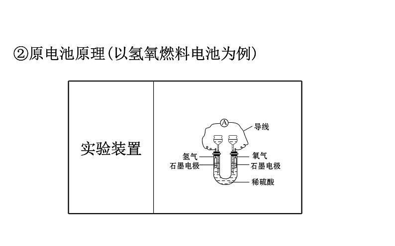 2019-2020学年新鲁科版必修2：2.2.2化学反应能量转化的重要应用——化学电池课件（77张）05