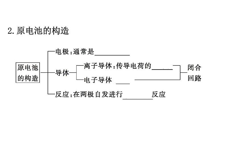 2019-2020学年新鲁科版必修2：2.2.2化学反应能量转化的重要应用——化学电池课件（77张）07