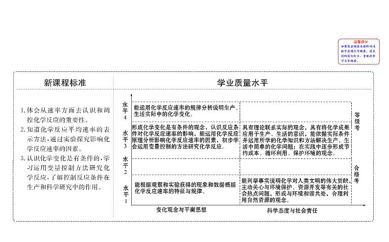 2019-2020学年新鲁科版必修2：2.3.1化学反应的快慢课件（79张）02