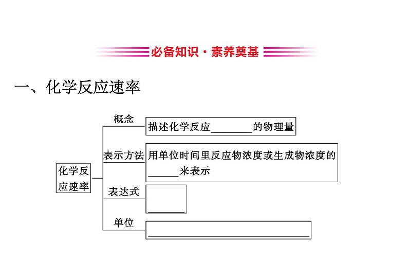 2019-2020学年新鲁科版必修2：2.3.1化学反应的快慢课件（79张）03