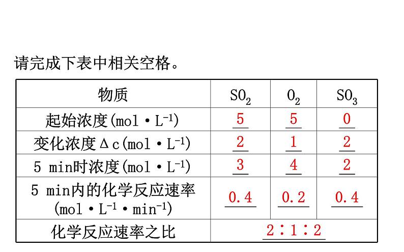 2019-2020学年新鲁科版必修2：2.3.1化学反应的快慢课件（79张）05