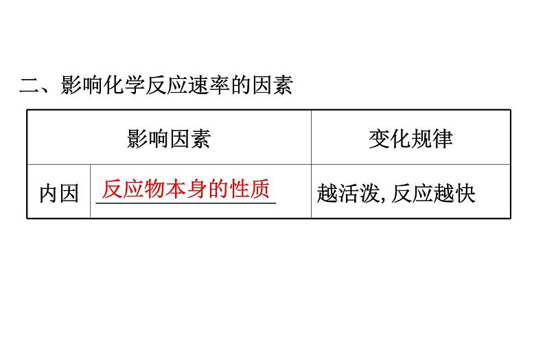 2019-2020学年新鲁科版必修2：2.3.1化学反应的快慢课件（79张）06