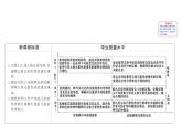 2019-2020学年新鲁科版必修2：1.3.2研究同主族元素的性质课件（93张）