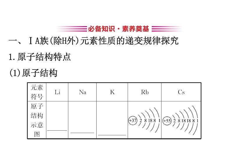 2019-2020学年新鲁科版必修2：1.3.2研究同主族元素的性质课件（93张）03