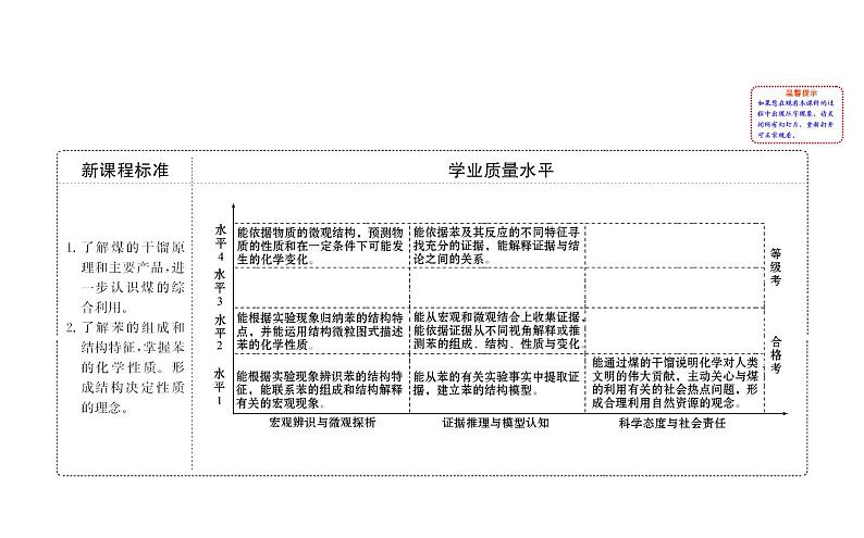 2019-2020学年新鲁科版必修2：3.2.3煤的干馏与苯课件（87张）02