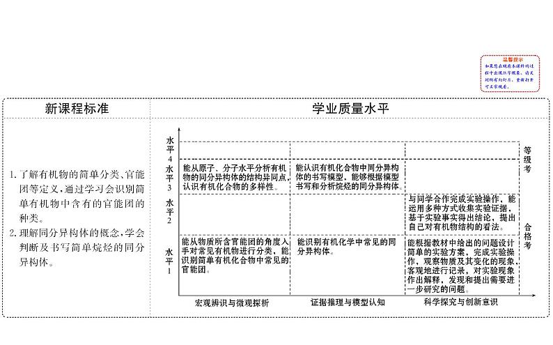 2019-2020学年新鲁科版必修2：3.1.2有机化合物中的官能团　同分异构现象和同分异构体课件（69张）第2页