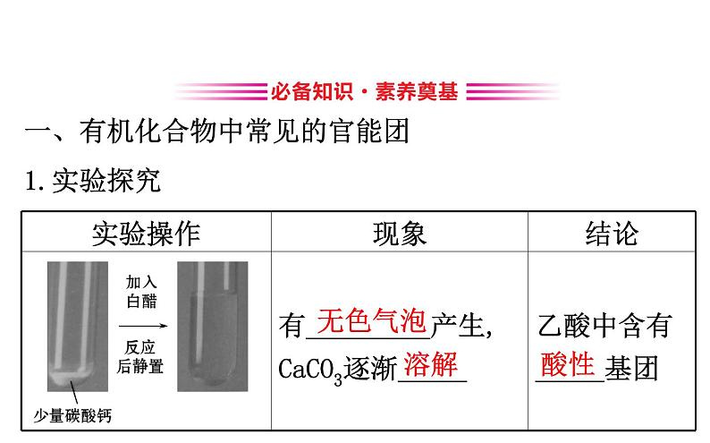 2019-2020学年新鲁科版必修2：3.1.2有机化合物中的官能团　同分异构现象和同分异构体课件（69张）第3页