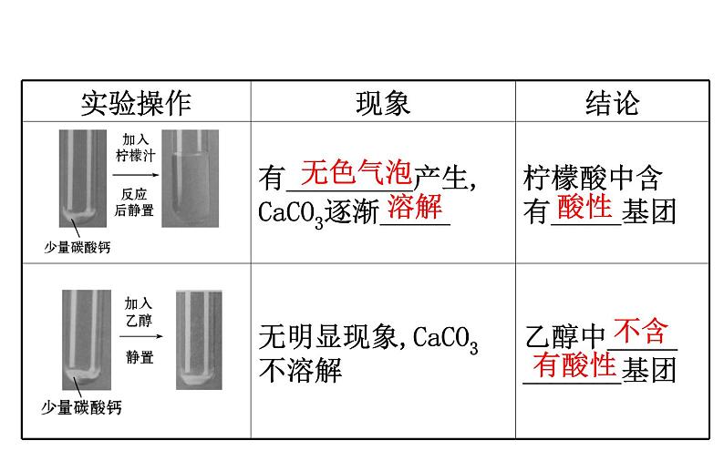 2019-2020学年新鲁科版必修2：3.1.2有机化合物中的官能团　同分异构现象和同分异构体课件（69张）第4页