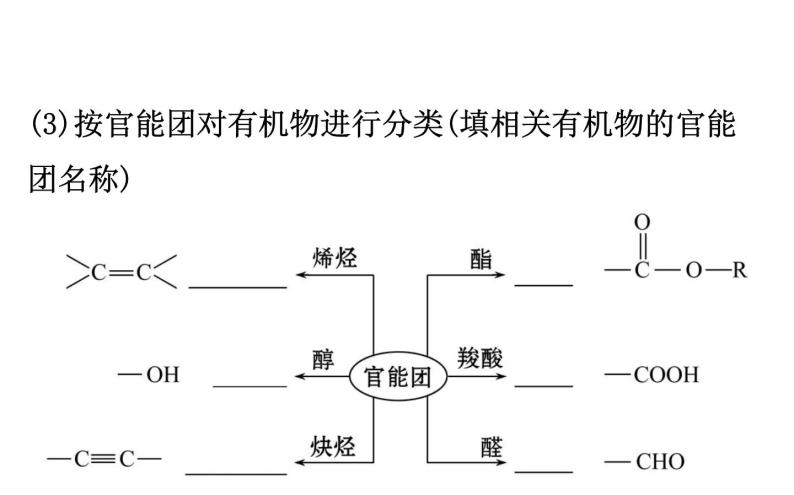 2019-2020学年新鲁科版必修2：3.1.2有机化合物中的官能团　同分异构现象和同分异构体课件（69张）06