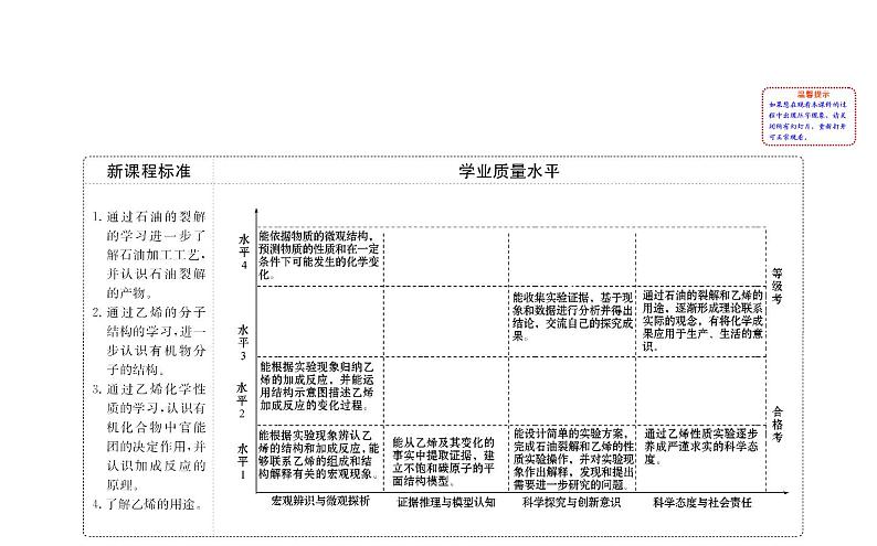 2019-2020学年新鲁科版必修2：3.2.2石油裂解与乙烯课件（48张）02