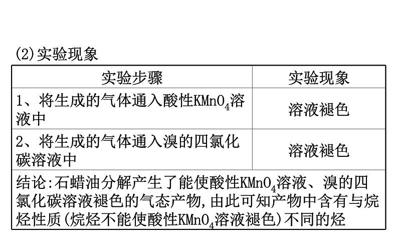 2019-2020学年新鲁科版必修2：3.2.2石油裂解与乙烯课件（48张）04